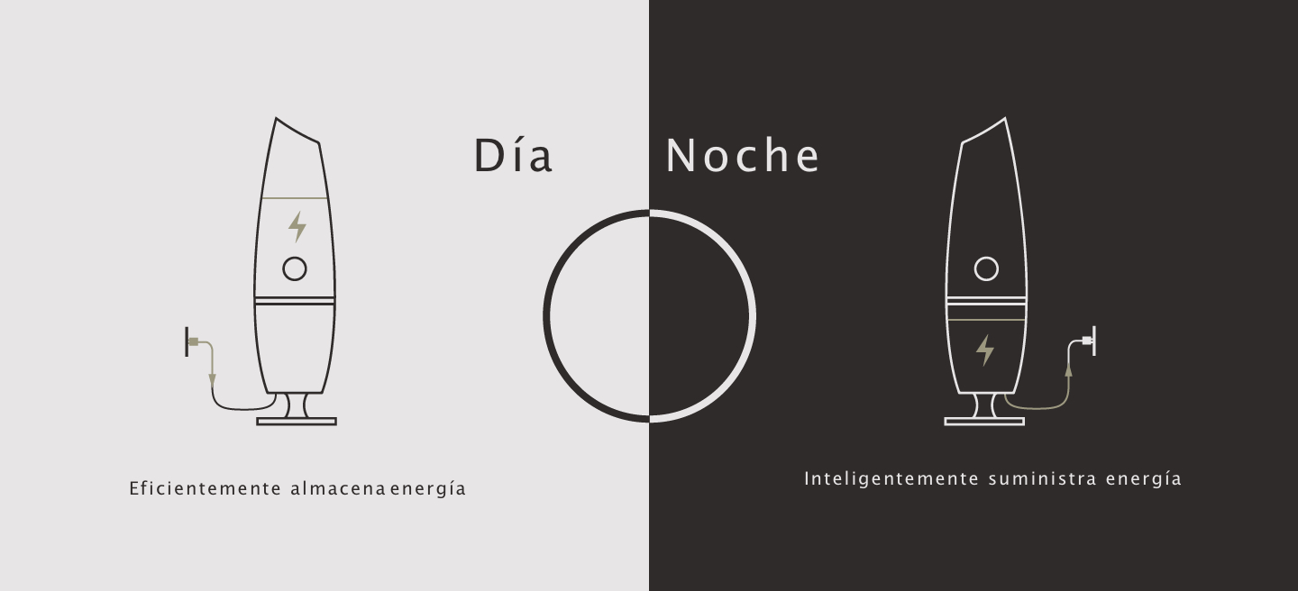 Primer sistema de almacenamiento de energía de simple conexión - CCEEA