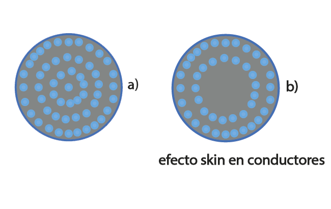 Efecto skin - CCEEA